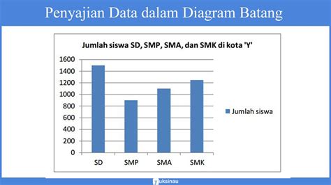 Halaman Unduh Untuk File Contoh Penyajian Data Dalam Bentuk Tabel Yang