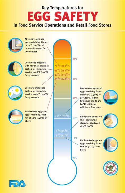 Food Safety Printable Food Temperature Chart