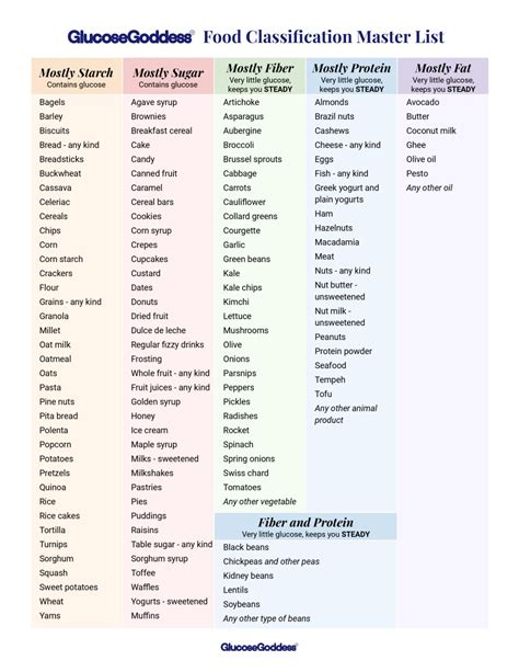 Low Glycemic Food Chart 20 Free Pdf Printables Artofit