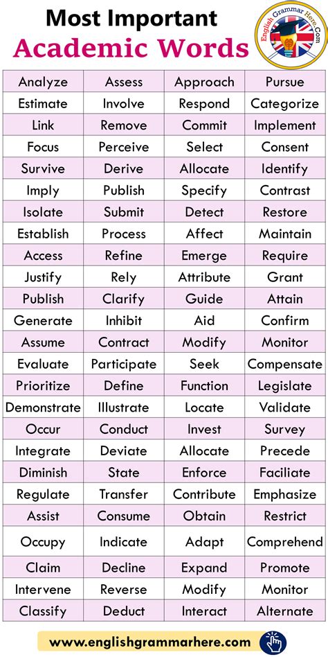 List Of Vocabulary Words For Esl Students