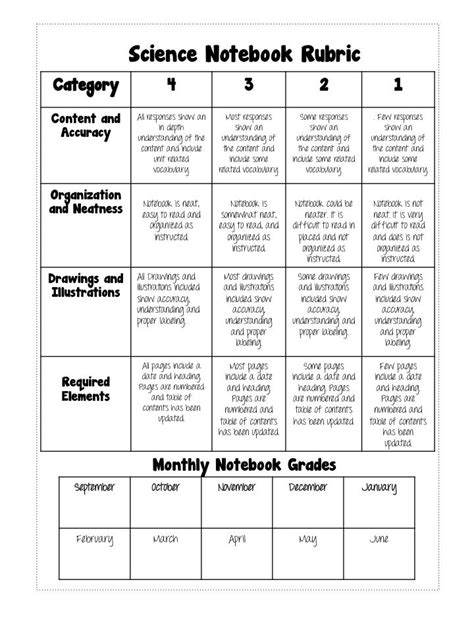 Rubrics For Science Experiment