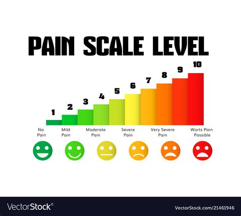 Medical Pain Chart