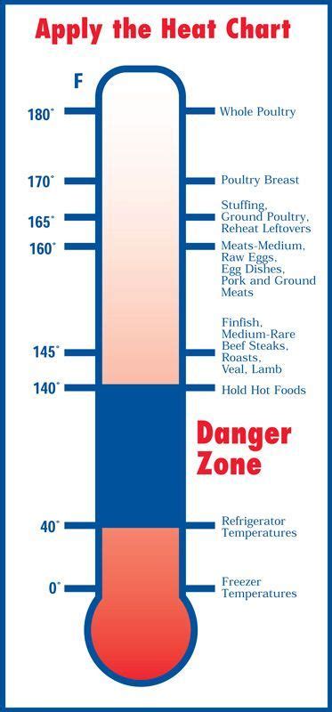 Food must be cooled from 60oc to 20oc in 2 hours and from 20oc to 4oc in an additional 4 hours. FDA Meat Temperature Cooking Chart | Food temperature ...