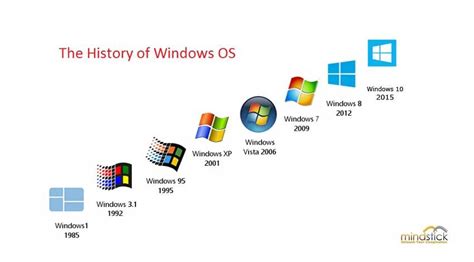 Windows 10 A Comprehensive Exploration Of A Modern Operating System