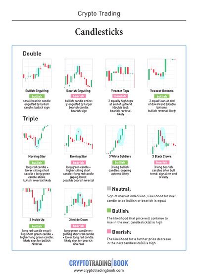 Candlestick Chart Patterns Cheat Sheet Pdf Bruin Blog