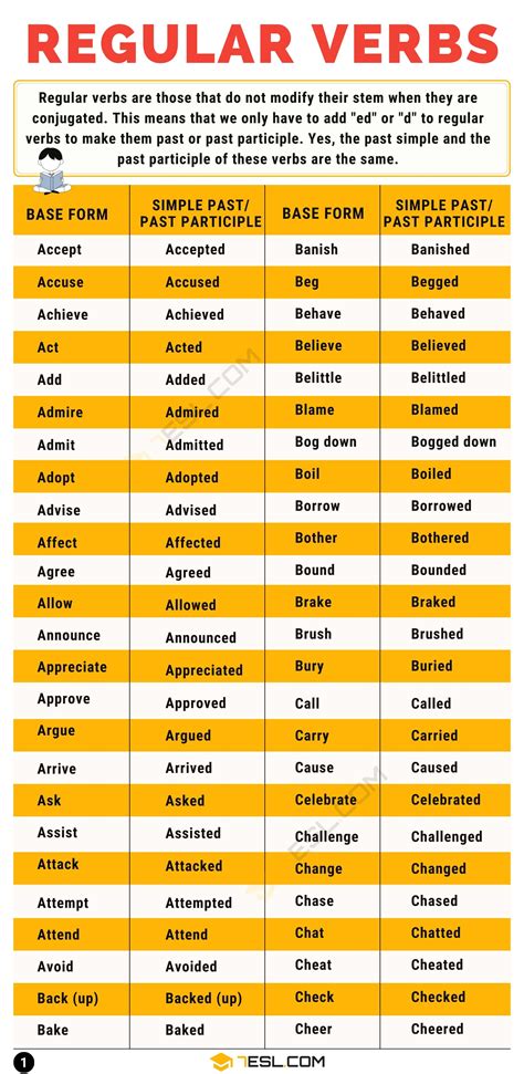 Regular Verbs List Of 300 Useful Regular Verbs In English • 7esl