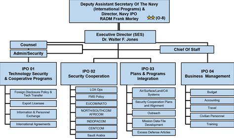 Pages Meet Navy Ipo