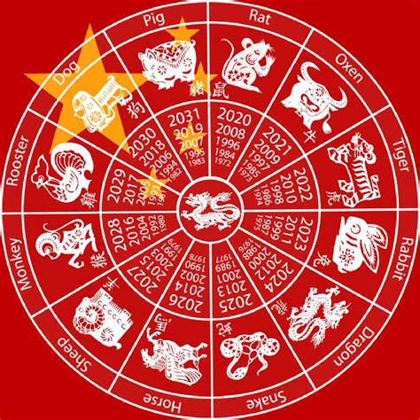 Chinese Zodiac Calendar Printable Month Calendar Printable Year