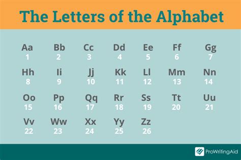 The Origin Of The English Alphabet And All Its 26 Letters Alphabet