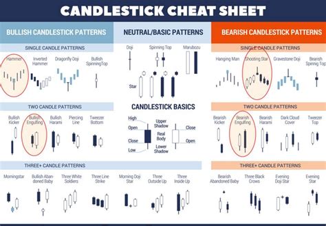 Candlestick Patterns Cheat Sheet Bruin Blog