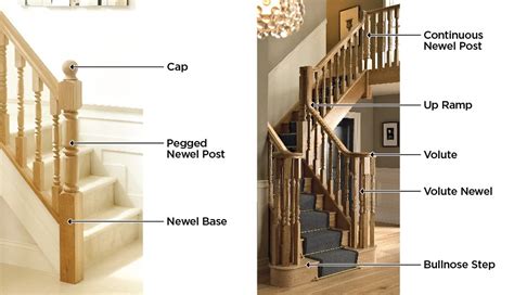 Stair Parts Names And Identification Guide