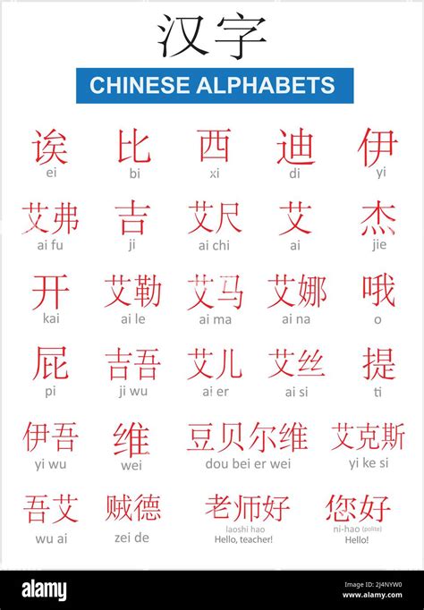 Chinese Alphabet Symbols Chinese Alphabet Alphabet Symbols Alphabet