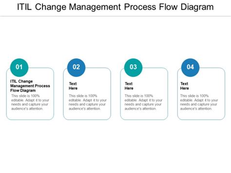 Itil Change Management Process Flow Diagram