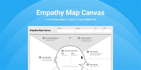 Empathy Map Canvas Figma Community