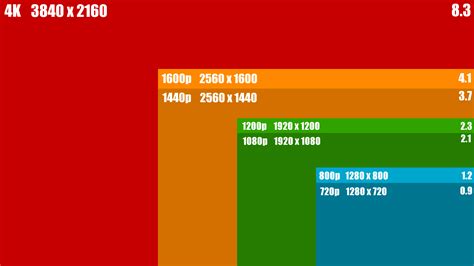 1440 Vs 4k Whats The Difference Rgopro