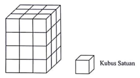 44 Cara Menghitung Volume Kubus Satuan