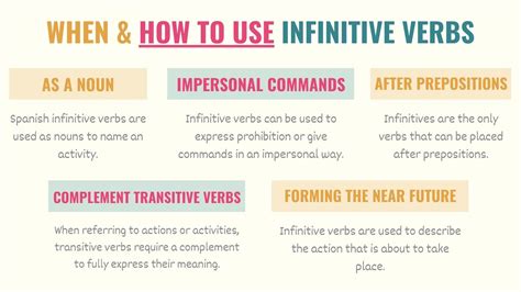 Infinitive Verbs In Spanish Verb Endings Uses And Rules