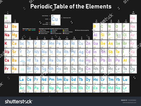 Colorful Periodic Table Elements Shows Atomic Vector De Stock Libre