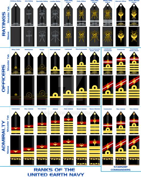 Image Gallery Navy Ranks