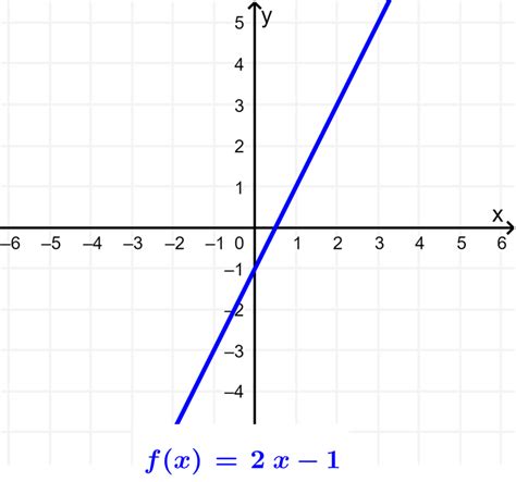 Tipos De Funciones Algebraicas Y Sus Gráficas Neurochispas