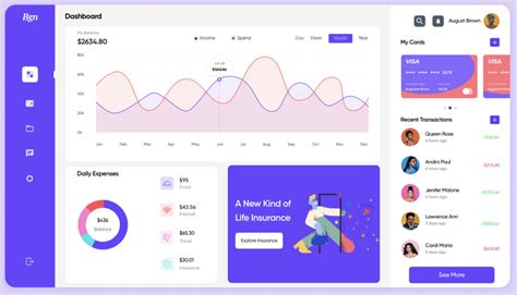 Financial Dashboards And Reports Benefits Examples Kpis Metrics