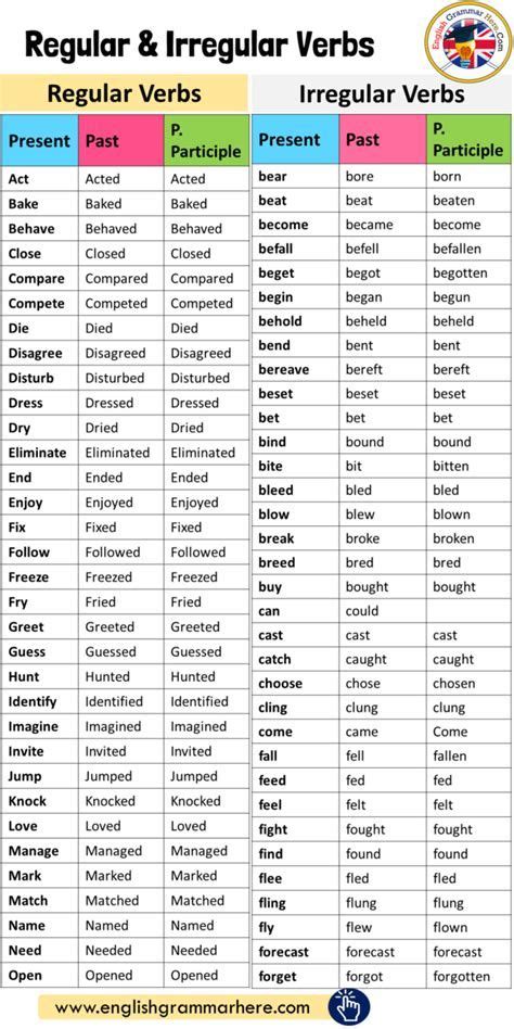 Irregular Verbs List Of 90 Common Irregular Verbs In English