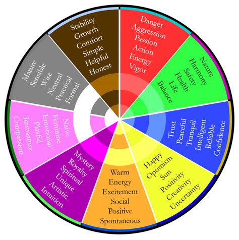 What Each Color Means For Personality