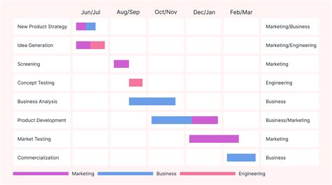 4 Gantt Chart Examples For Effective Project Management Motion Motion