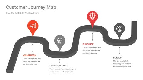 Customer Journey Map Powerpoint Template Diagrams Presentation Templates