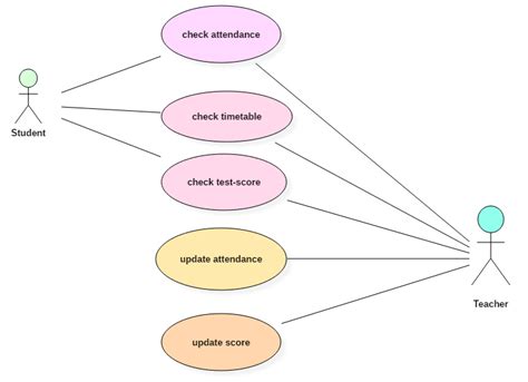 Uml Use Case Diagram Tutorial With Example