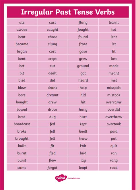 Whats The Difference Between Regular And Irregular Verbs Teaching Guide