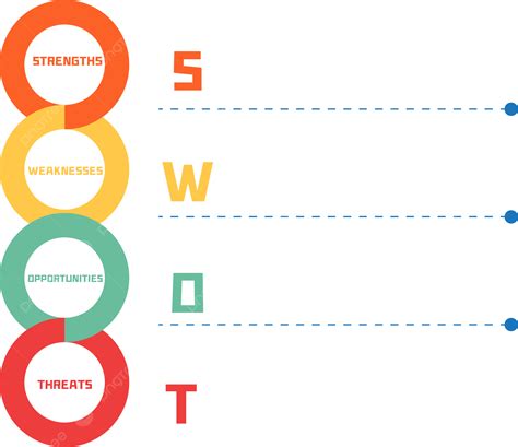 Swot Analysis Clipart Hd Png Swot Chart Analysis Stot Stot Chart Porn Sex Picture