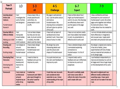 Rubrics For Science Projects