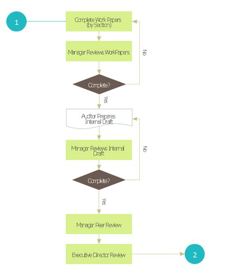 Audit Process Flowchart Multipage Basic Audit Flowchart Flowchart