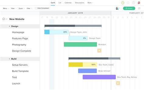 Microsoft Project Gantt Chart Template Collection