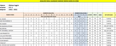 Aplikasi Analisis Nilai Hasil Ulangan Study Youth Riset