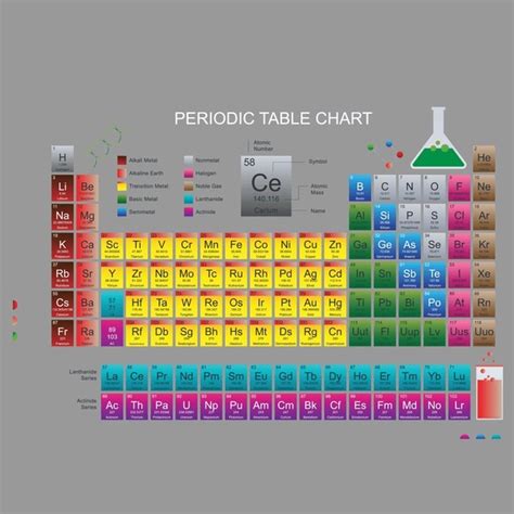 14 Categories Modern Periodic Table Images Stock Photos 3D Objects