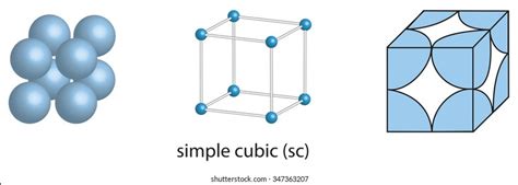 Types Of Cubic Unit Cells