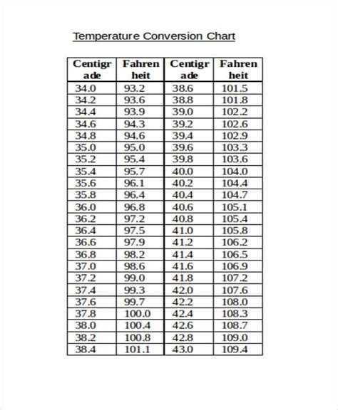 Printable Celsius To Fahrenheit Body Temperature Conversion Chart