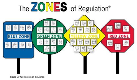 Learn More About The Zones The Zones Of Regulation A Concept To