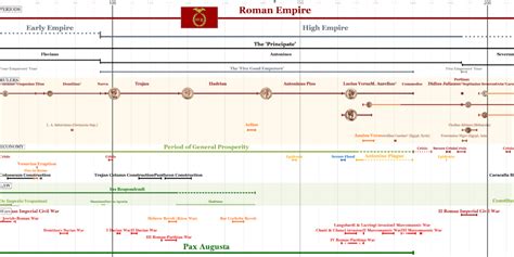 List Of Timelines Page 2 Of 4 HistoryTimeline