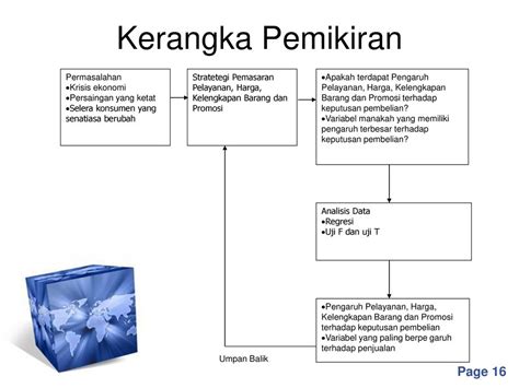 Detail Contoh Kerangka Pikir Proposal Koleksi Nomer 48