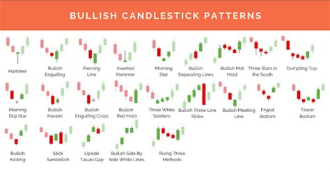 The Ultimate Candlestick Pattern Cheat Sheet