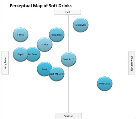 Perceptual Map Marketing Template