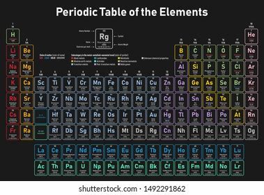 Colorful Periodic Table Elements Shows Atomic Stock Vector Royalty