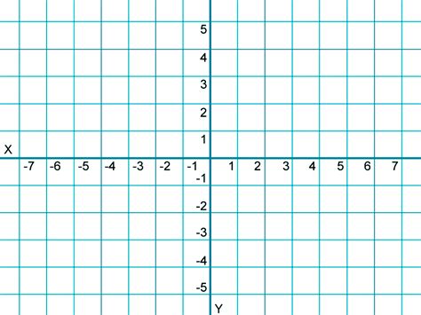 Printable Graph Paper With Axis And Numbers