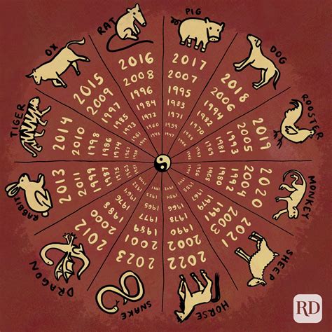 Chinese Zodiac Calendar Printable Month Calendar Printable What Are