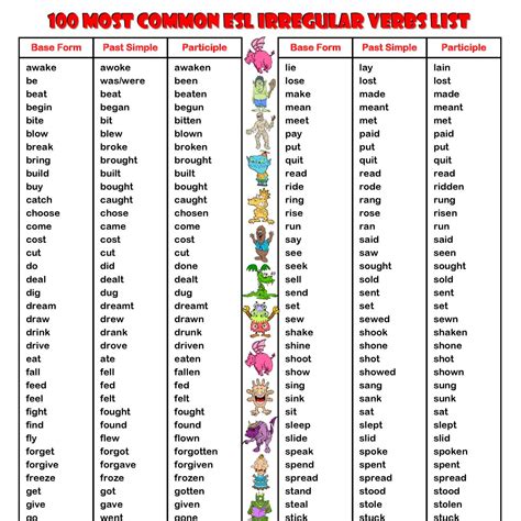 100 Examples Of Regular Verbs