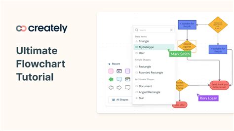 Flowchart Tutorial Complete Flowchart Guide With Examples Flowchart