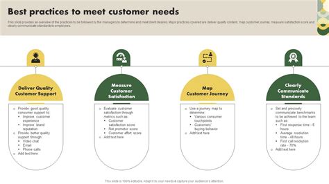 Best Practices To Meet Customer Needs Customer Research Ppt Sample